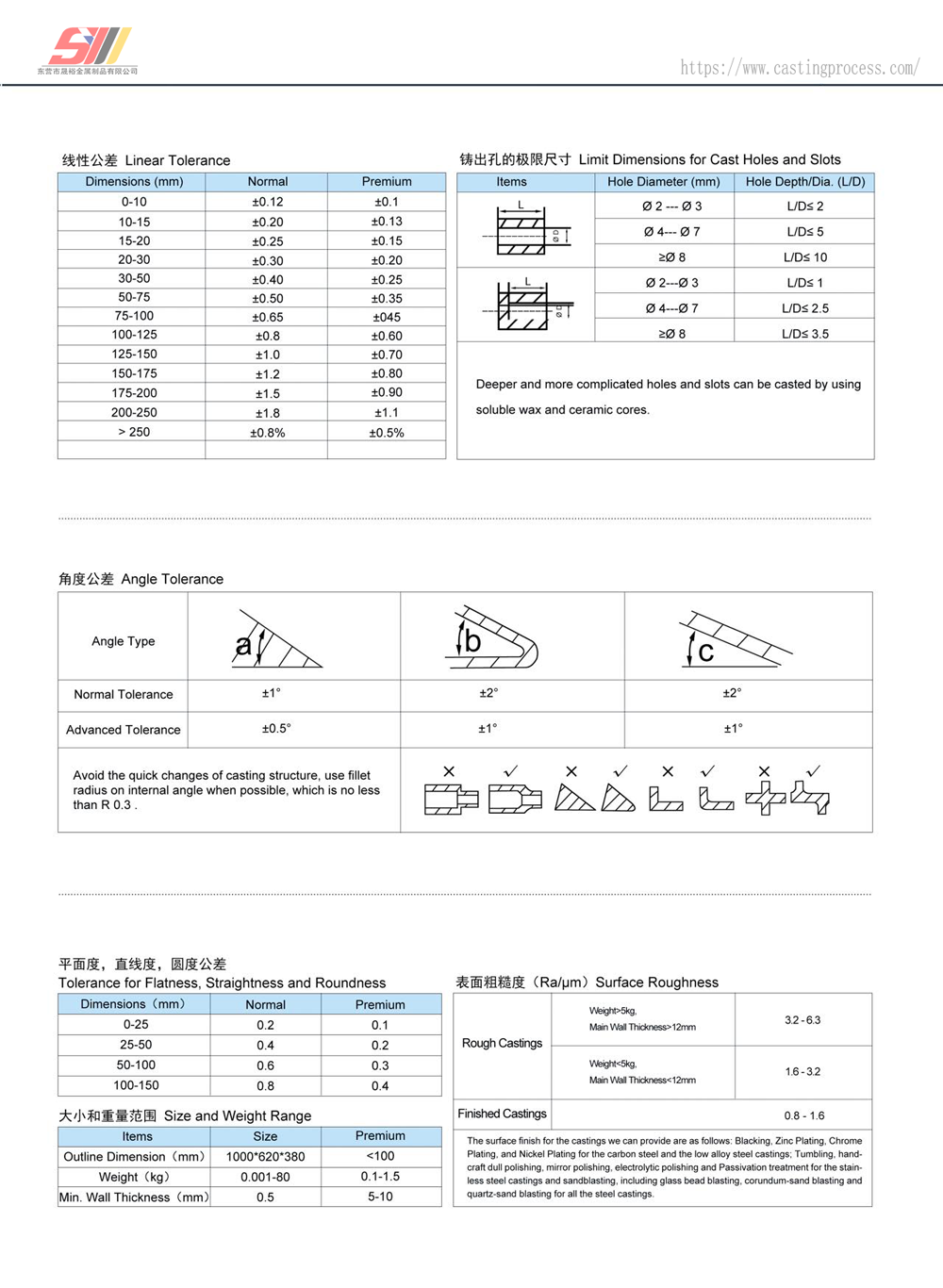 TechnicalParameters.png